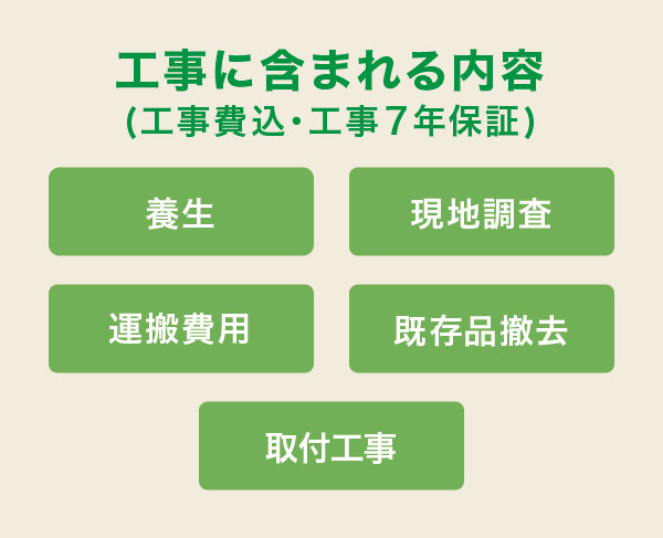 工事に含まれる内容 工事に含まれる内容